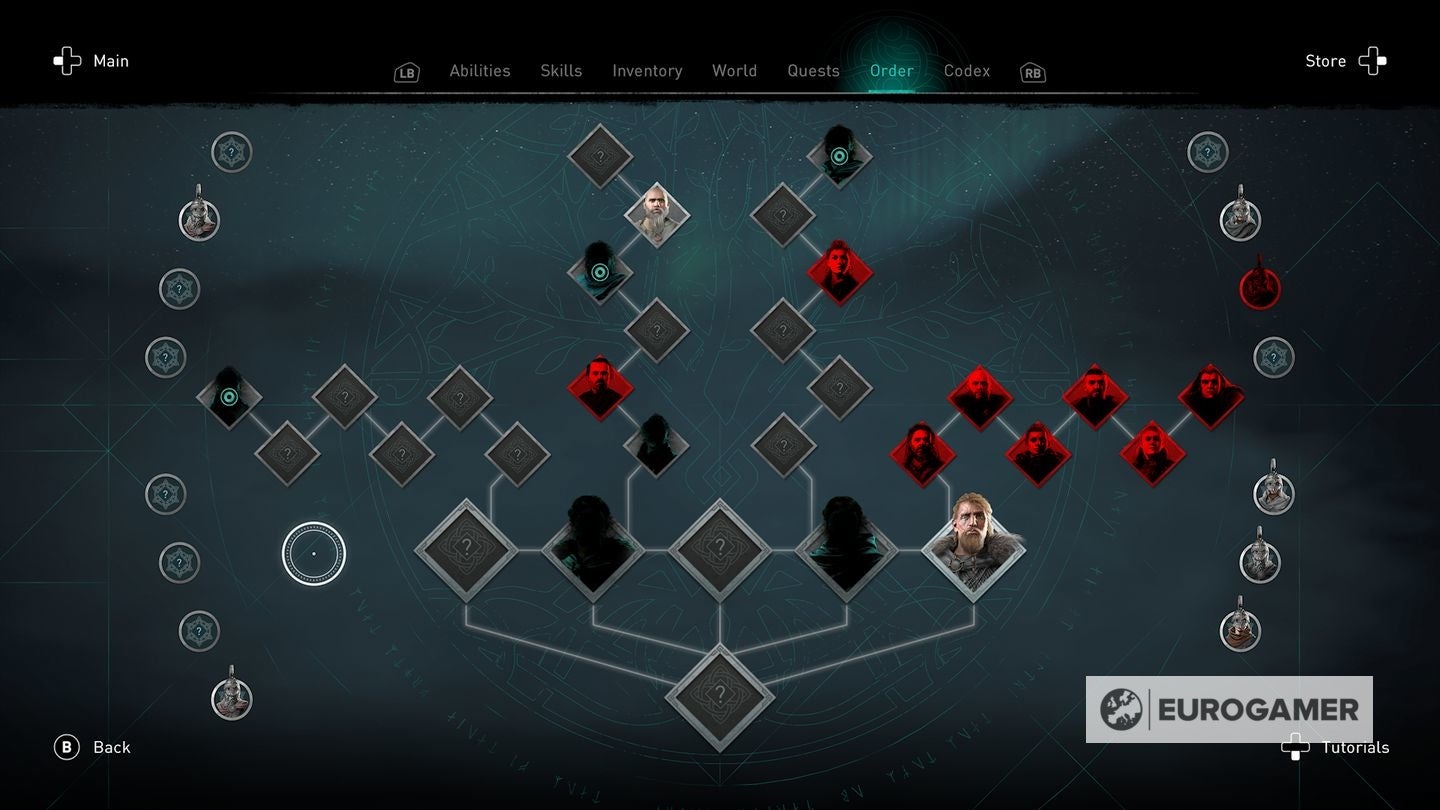 Assassin's Creed Valhalla Order of the Ancients locations Where to